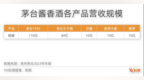 一线调研：茅台成交价2700元以上，屯酒者增多，五一或上涨